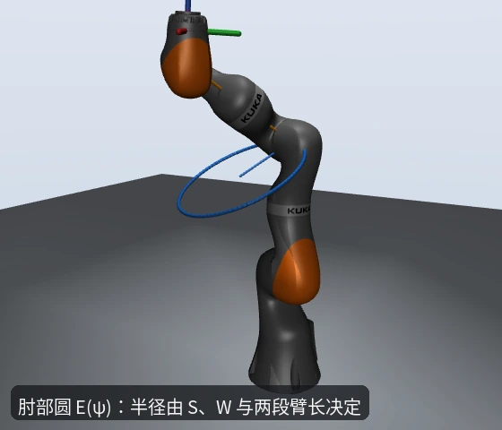 iiwa 肘部几何