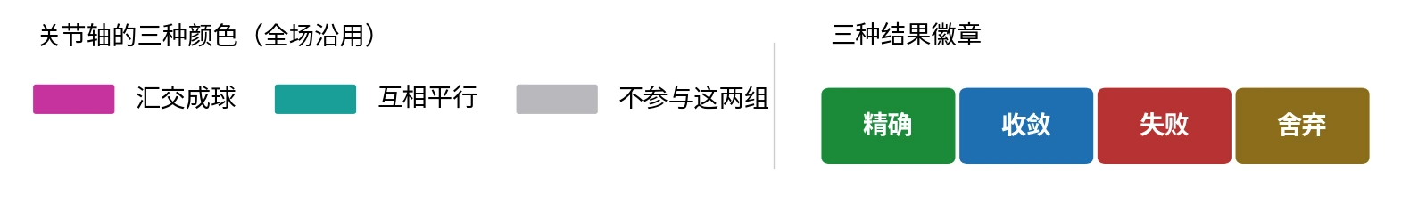 图例