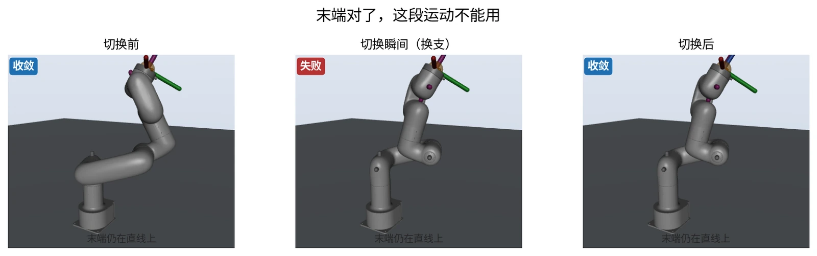 换支的坏例子